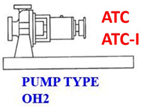 Horizontal Pumps ATC (OH2)