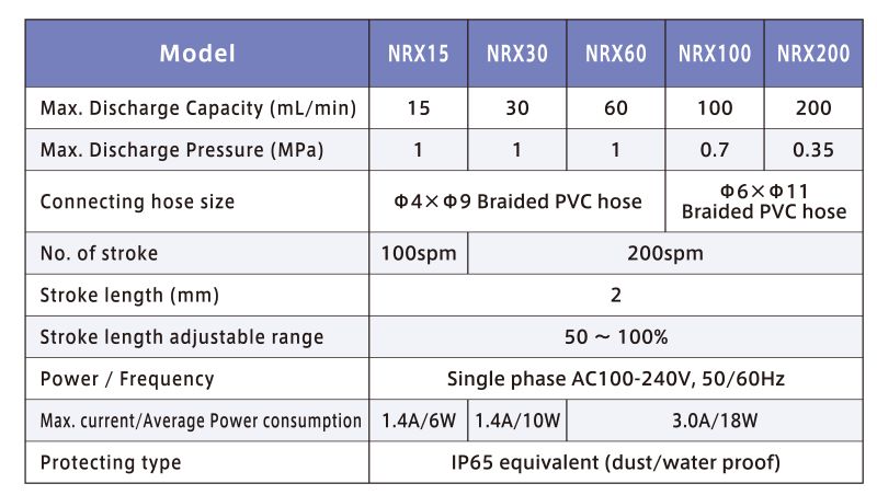 Solenoid Pump NRX series