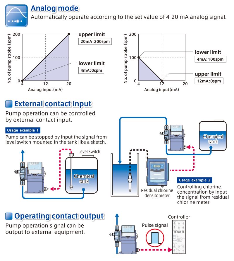 Solenoid Pump NRX series